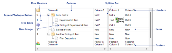 Tree Components