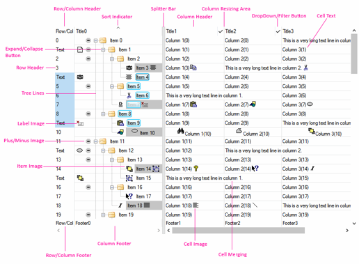 Tree Components