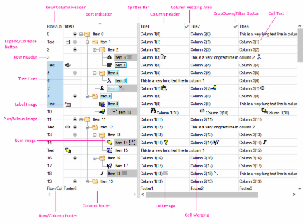 Tree Components Tree Components